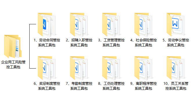 企業(yè)用工合規(guī)化法務(wù)包年